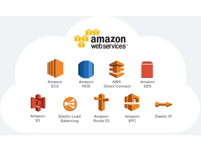 AWS Cloud Solutions