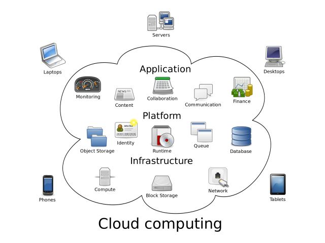 Cloud solutions